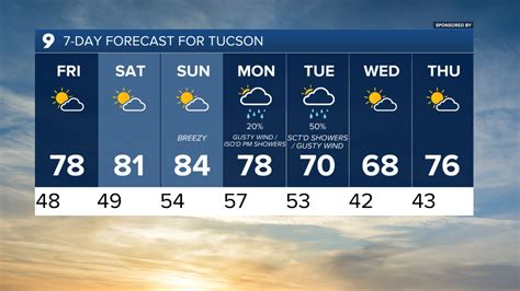 Tucson forecast - Get the latest weather outlook for Tucson, AZ, including current conditions, temperature, precipitation, wind speed, humidity, and more. See the detailed forecast for the next seven days, with sunny and cloudy days, high and low temperatures, and precipitation chances. 
